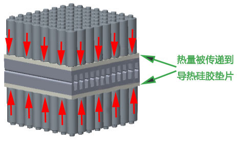 电池热管理系统散热原理