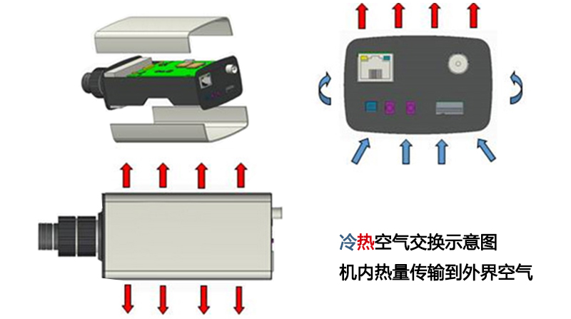 安防散热解决方案