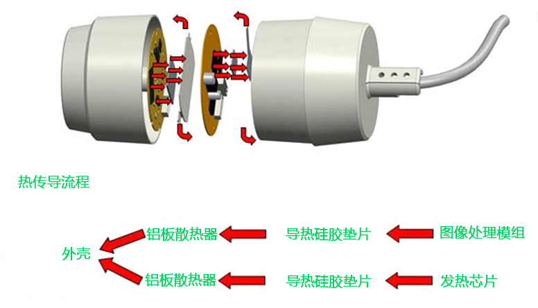 筒机散热结构图